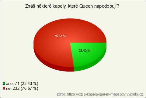 Graf Graf