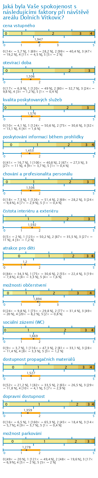 Graf Graf