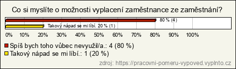 Graf Graf