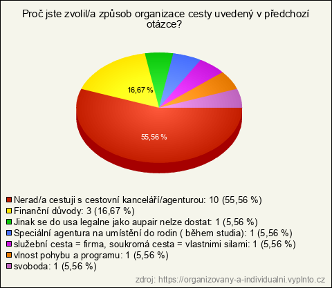 Graf Graf