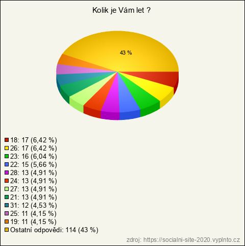 Graf