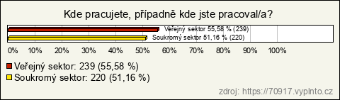 Graf Graf