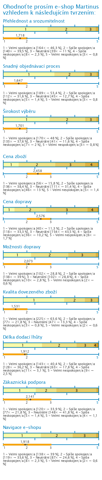 Graf Graf