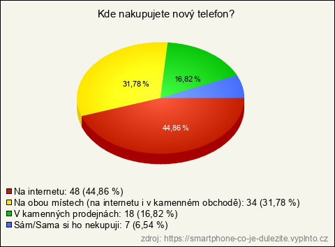 Graf