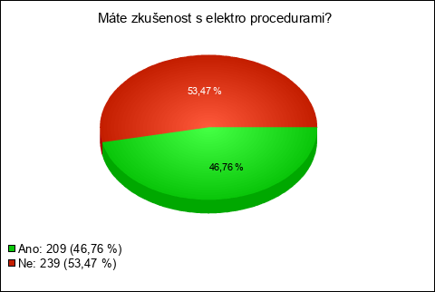 Graf Graf