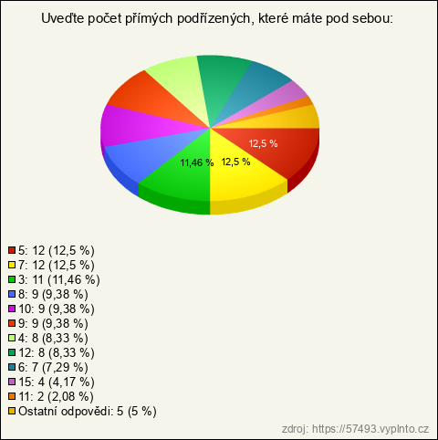 Graf Graf