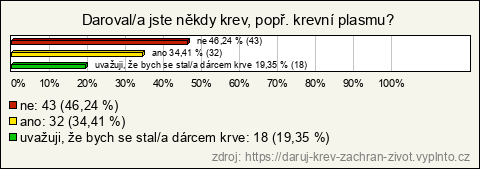 Graf Graf