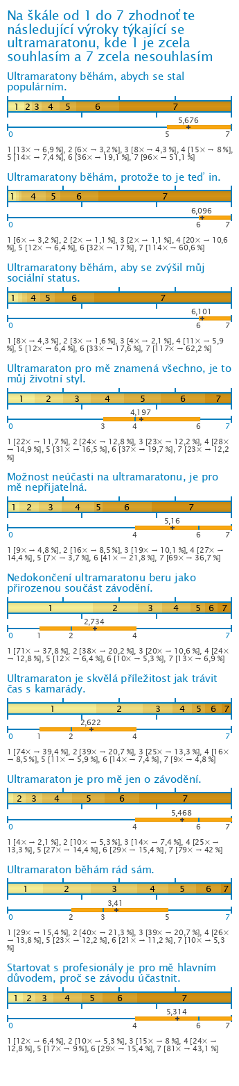 Graf Graf