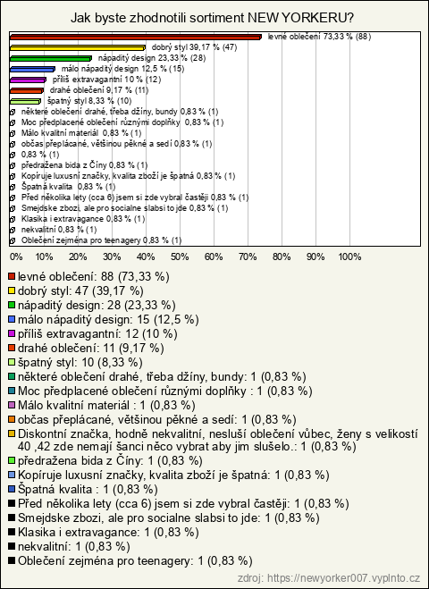 Graf Graf