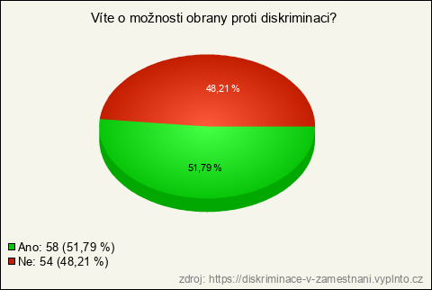 Graf Graf