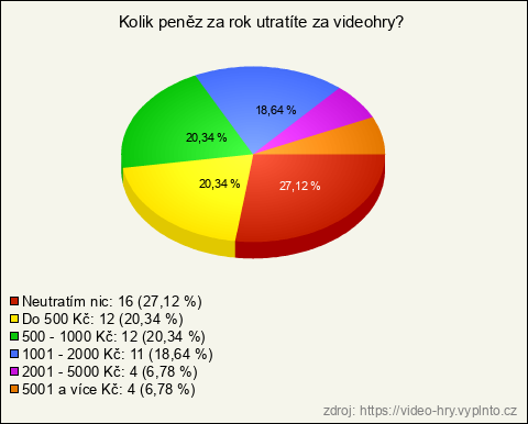 Graf Graf