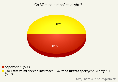 Graf Graf