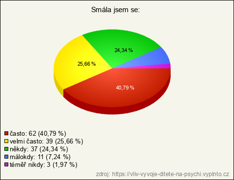 Graf Graf