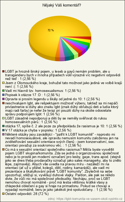 Graf Graf