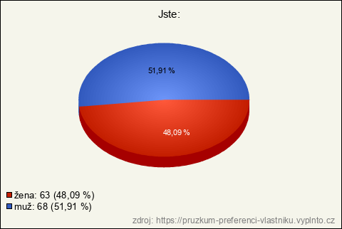 Graf Graf
