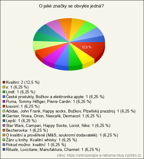 Graf Graf
