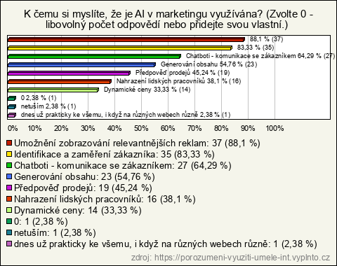 Graf Graf