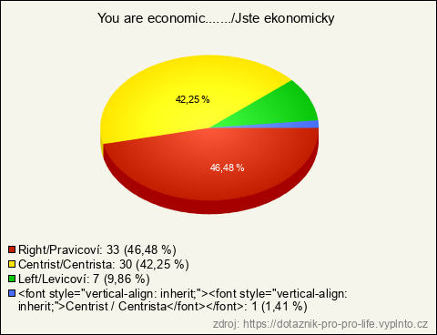 Graf Graf