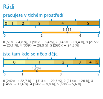 Graf Graf