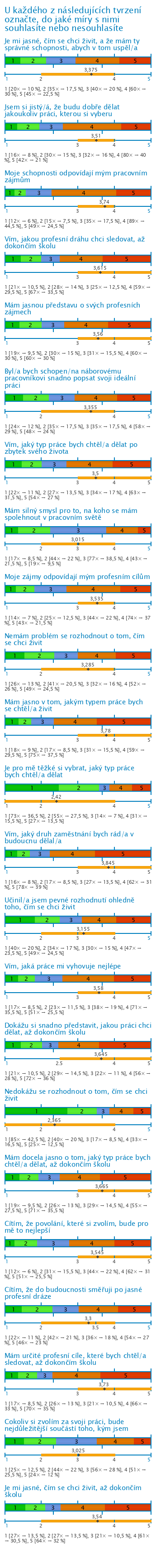 Graf Graf