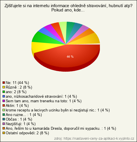 Graf Graf
