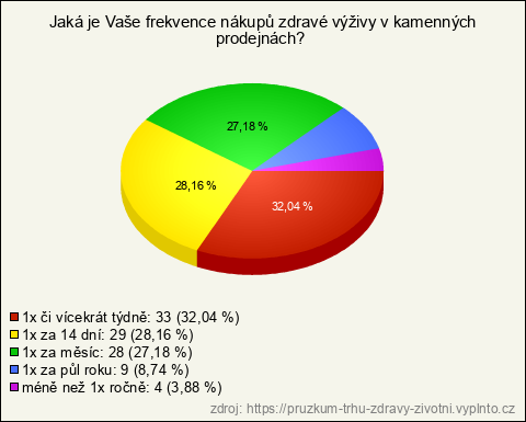 Graf Graf
