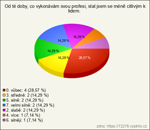 Graf
