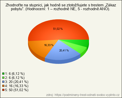 Graf Graf