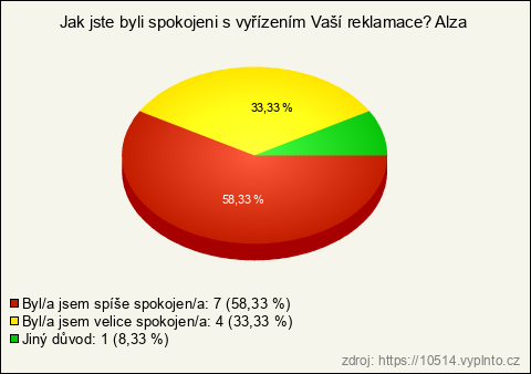 Graf
