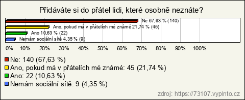 Graf Graf