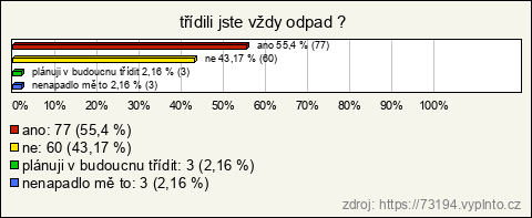 Graf Graf