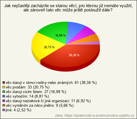 Graf Graf