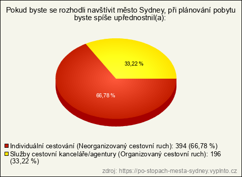 Graf Graf