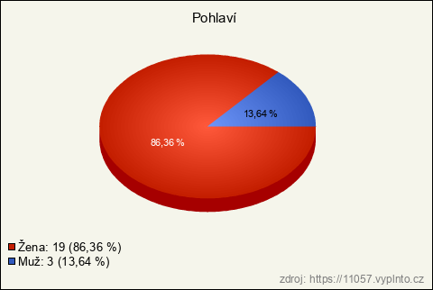 Graf Graf