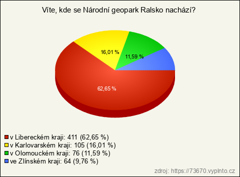 Graf Graf