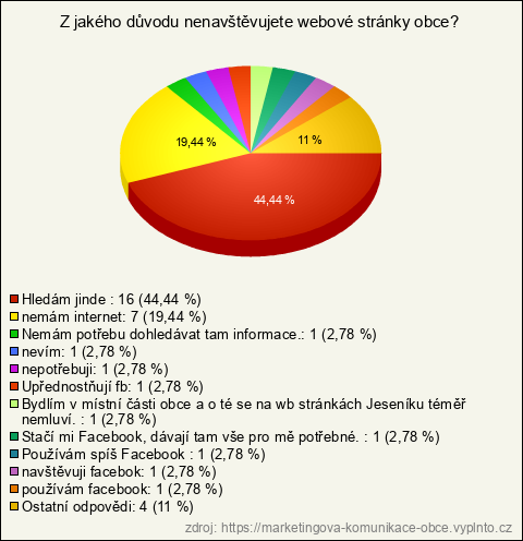 Graf Graf
