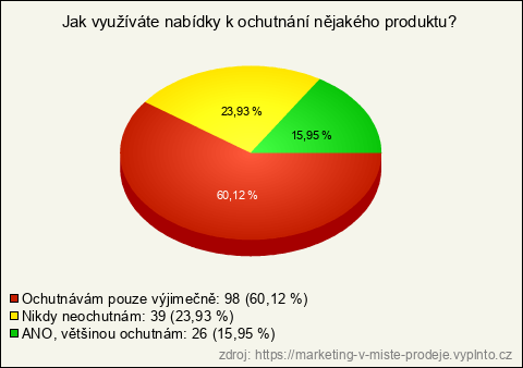 Graf Graf
