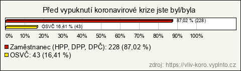Graf Graf