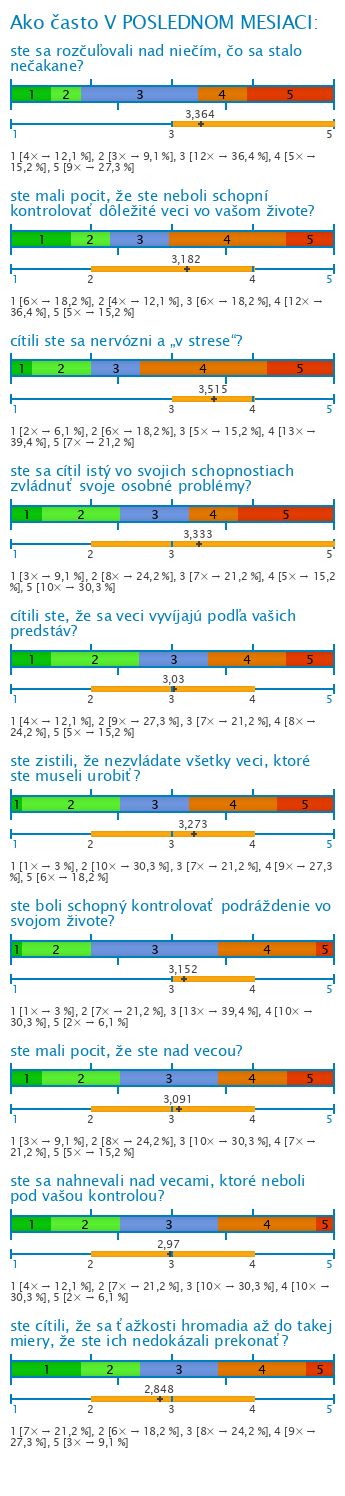 Graf Graf