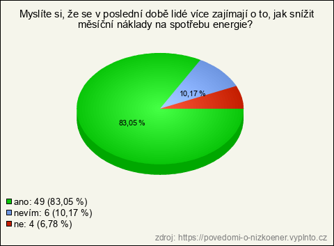 Graf Graf
