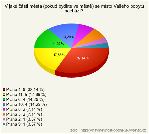 Graf Graf