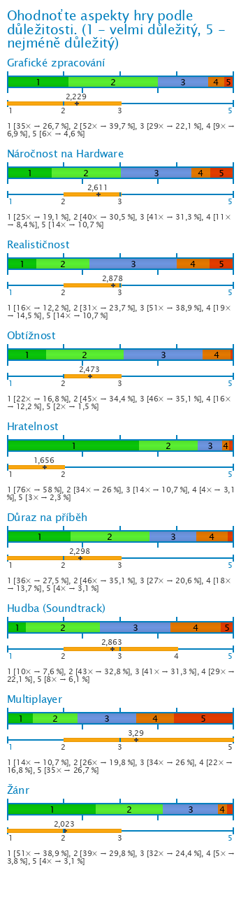 Graf Graf