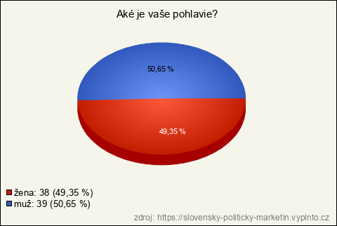 Graf Graf