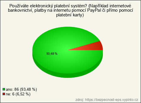 Graf Graf