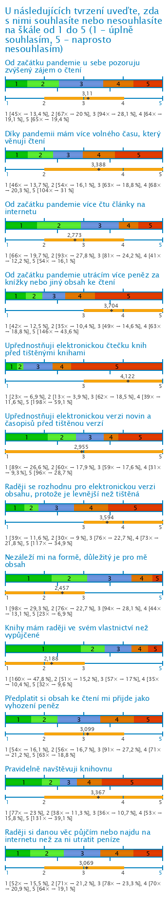 Graf Graf