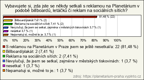 Graf Graf