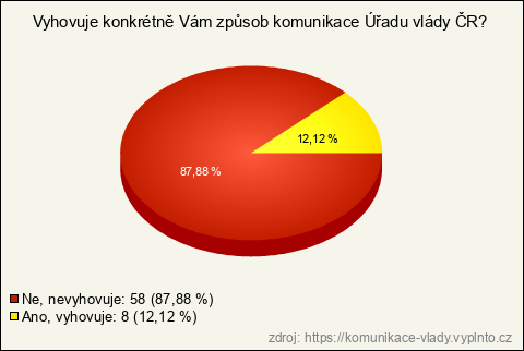 Graf