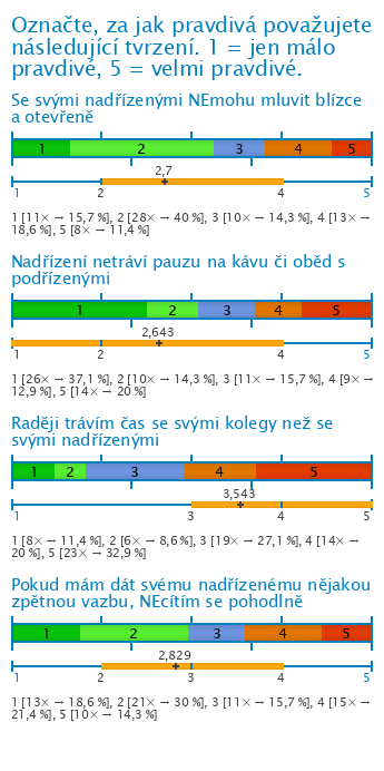 Graf Graf