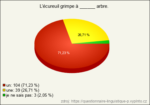 Graf Graf