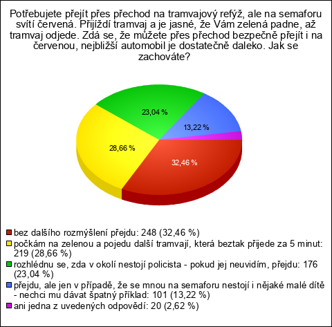 Graf